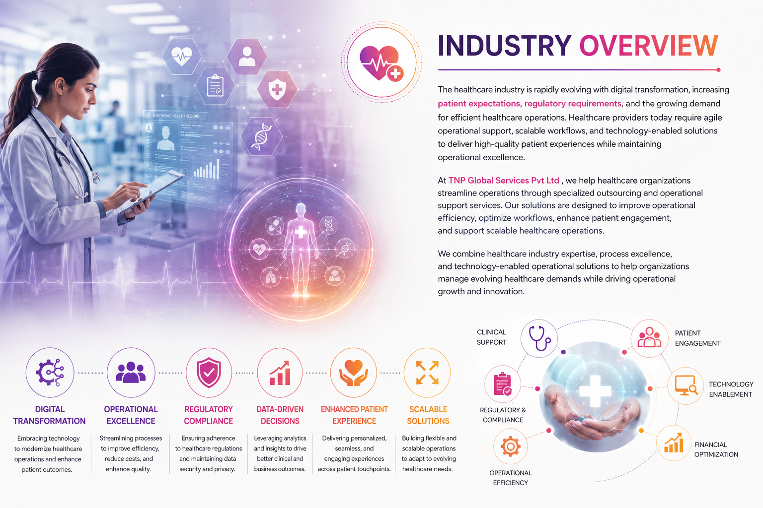 Industry Overview