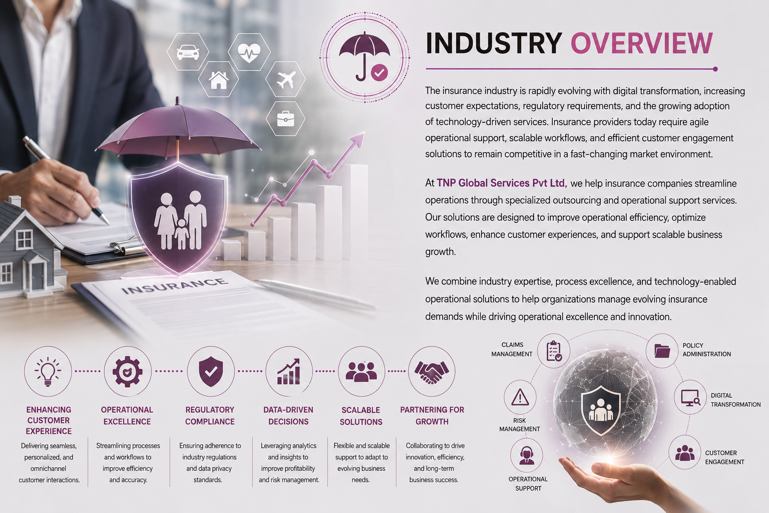 Industry Overview