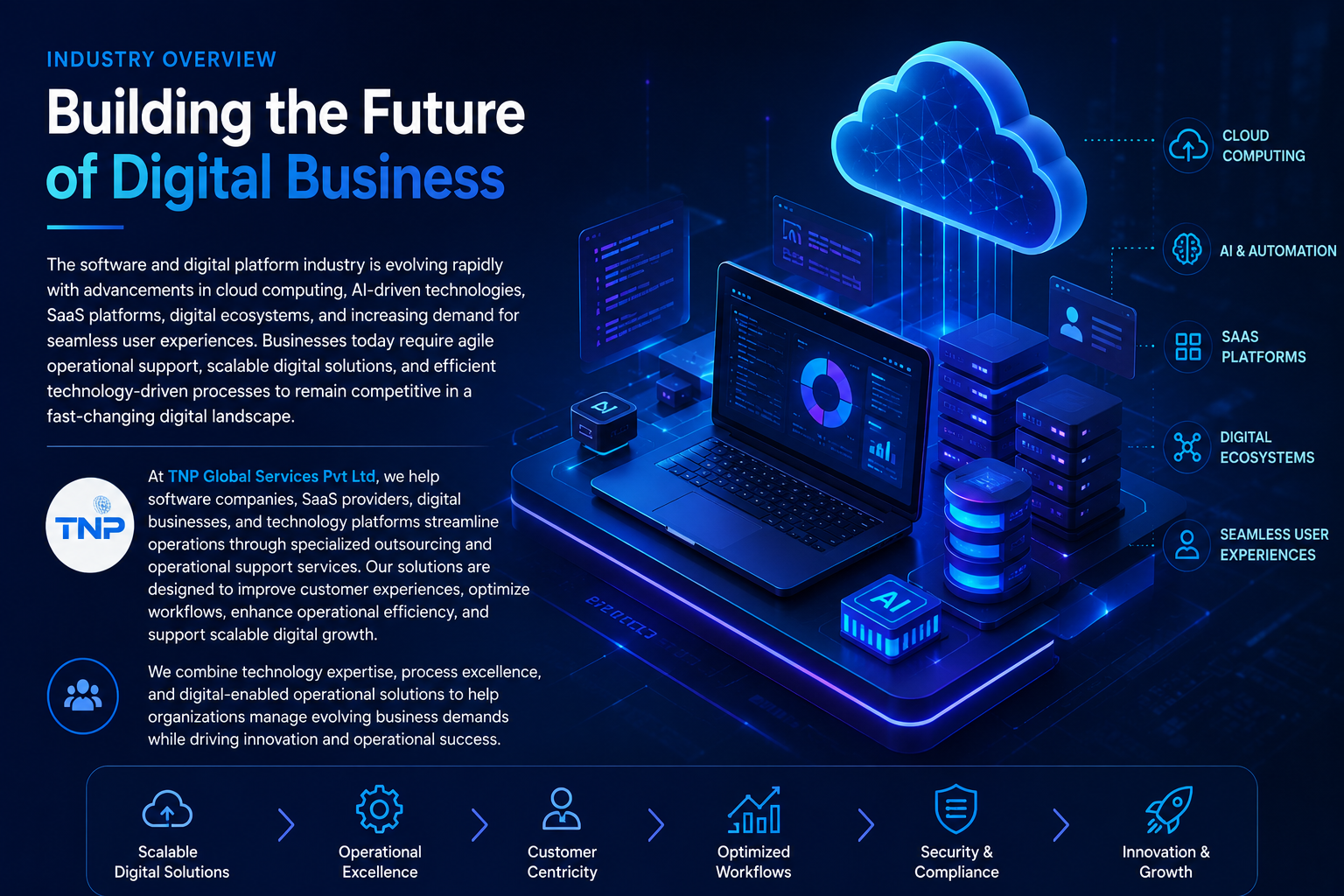 Industry Overview